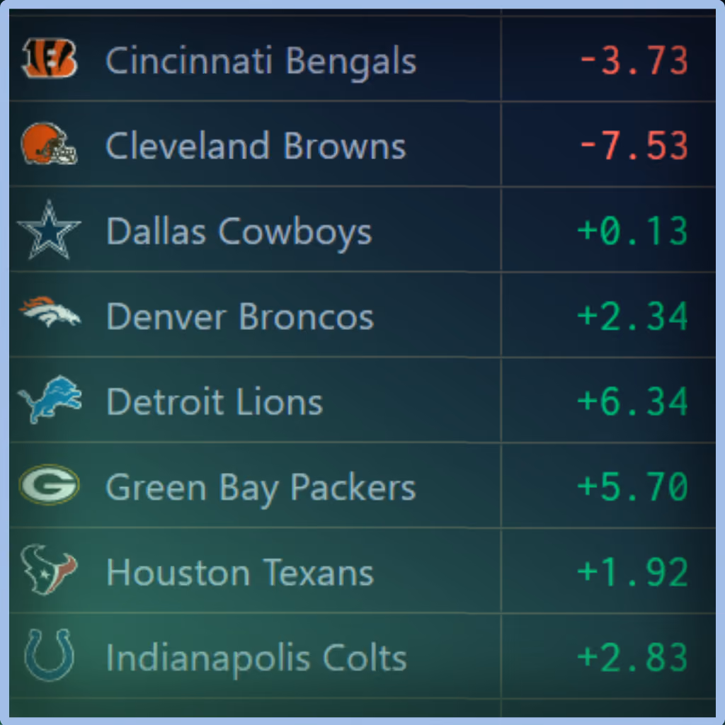 Unabated Line fair-odds interface