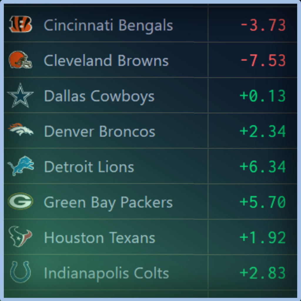 Unabated Line fair-odds interface