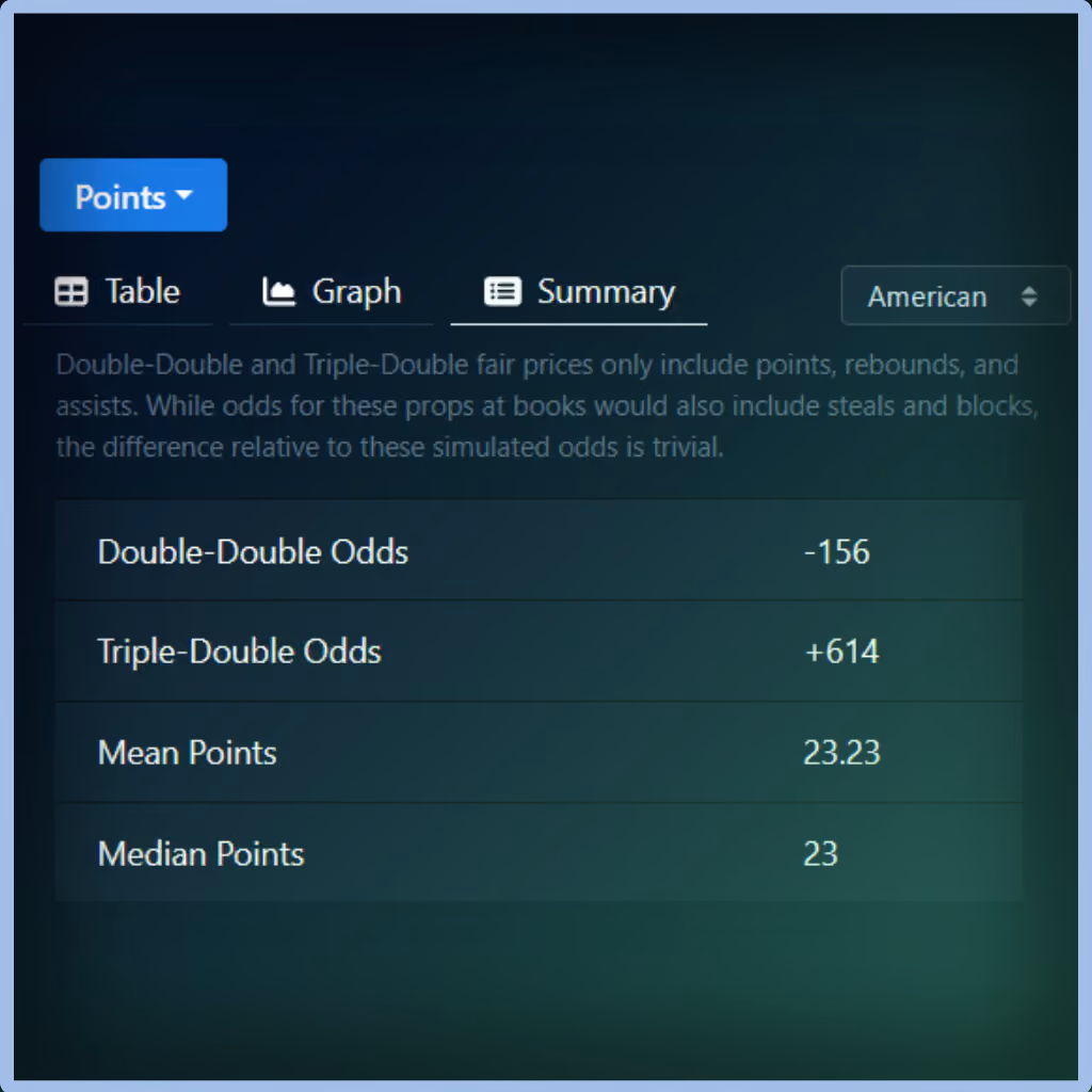 Unabated Line fair-odds interface