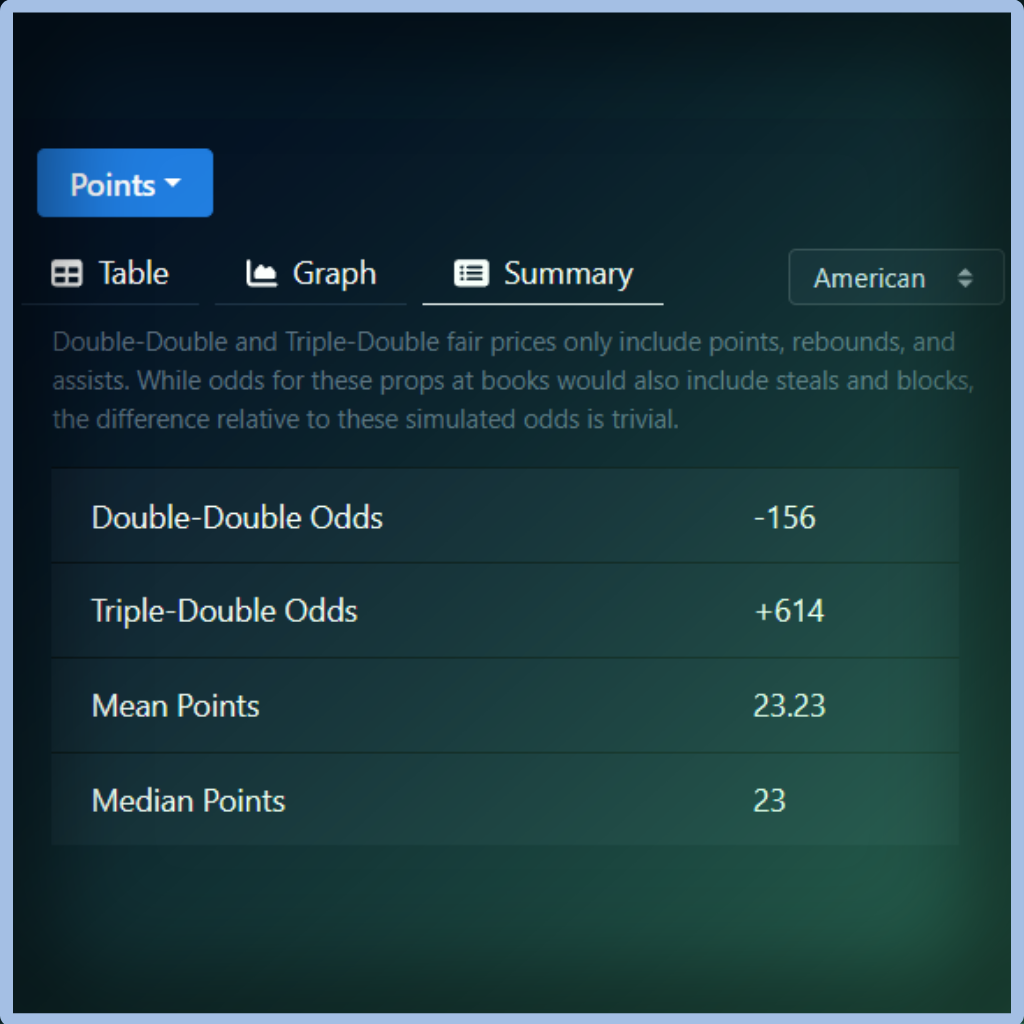 Unabated Line fair-odds interface