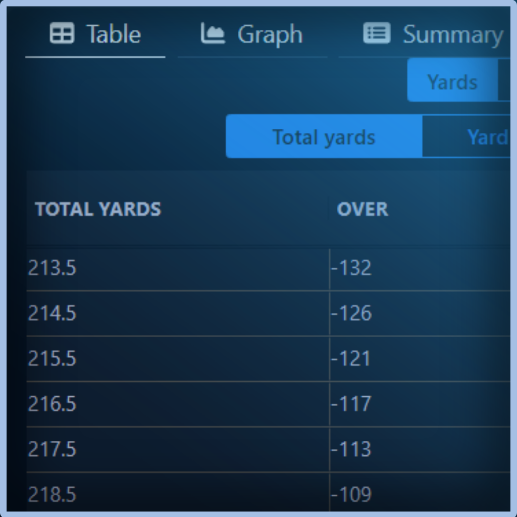 Unabated Line fair-odds interface
