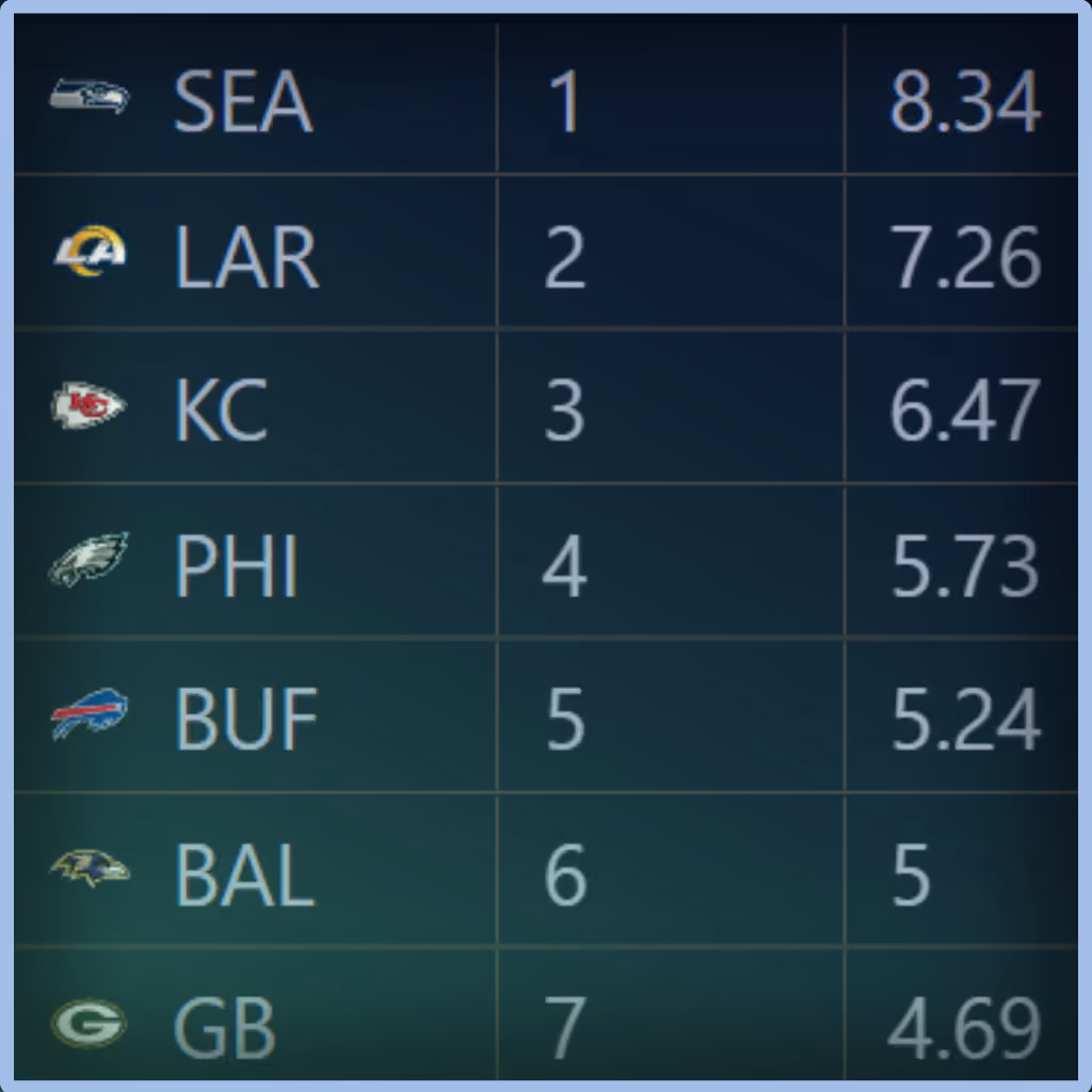 Unabated Line fair-odds interface