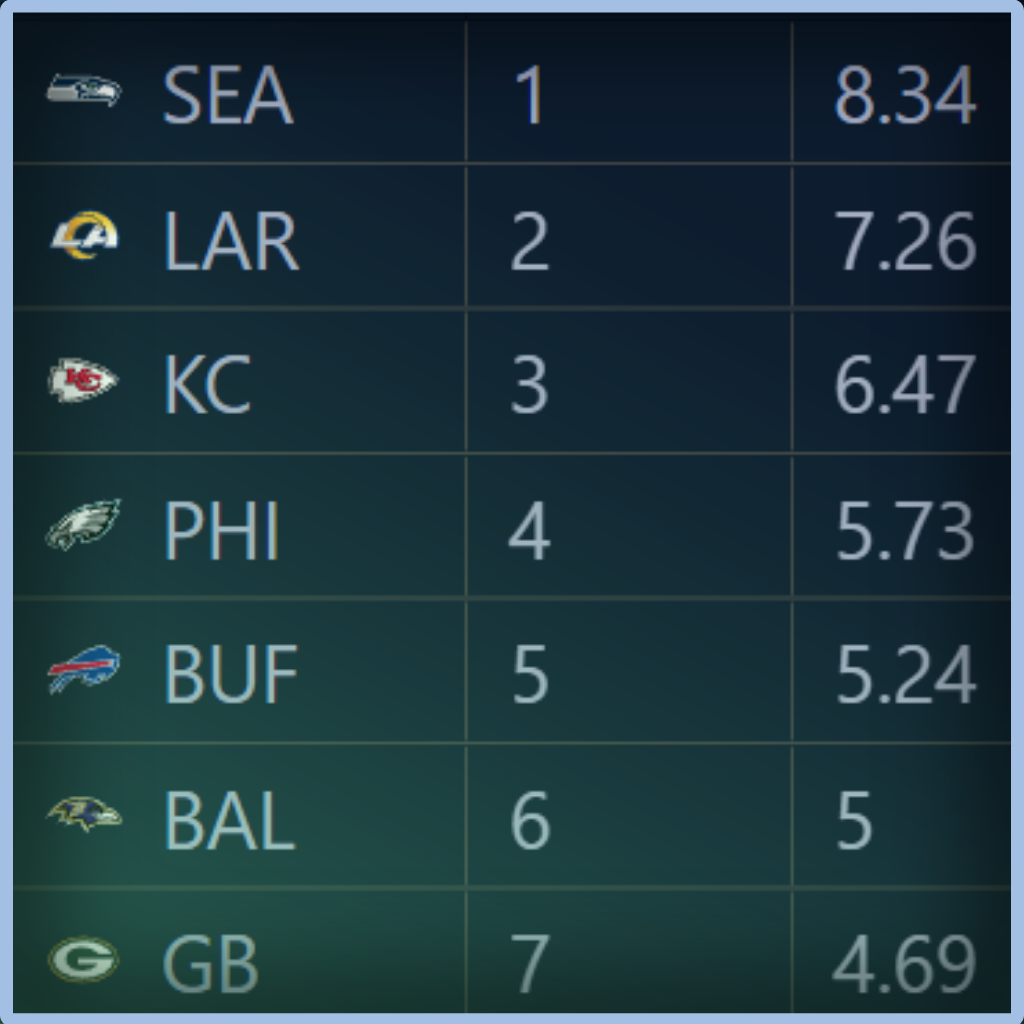 Unabated Line fair-odds interface