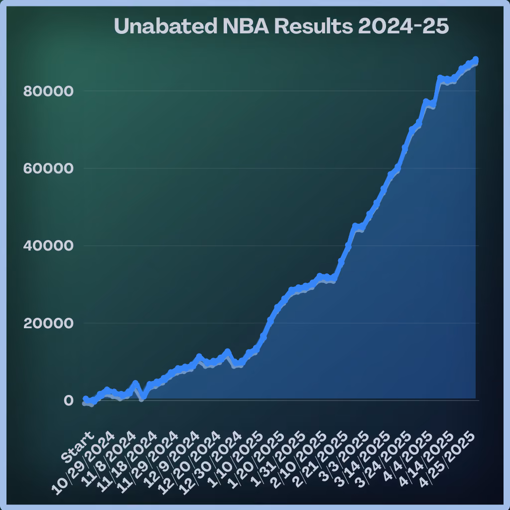 Unabated Line fair-odds interface