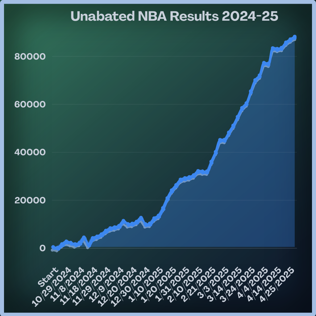 Unabated Line fair-odds interface