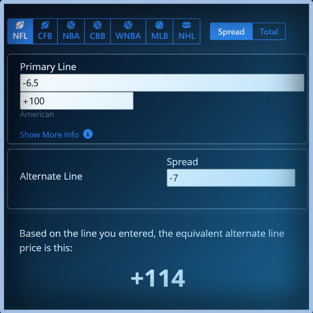 Unabated Line fair-odds interface