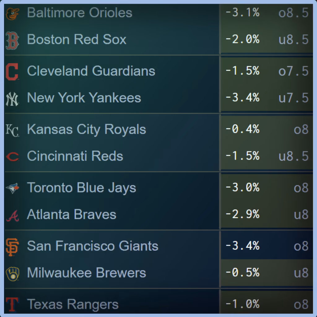 Unabated Line fair-odds interface