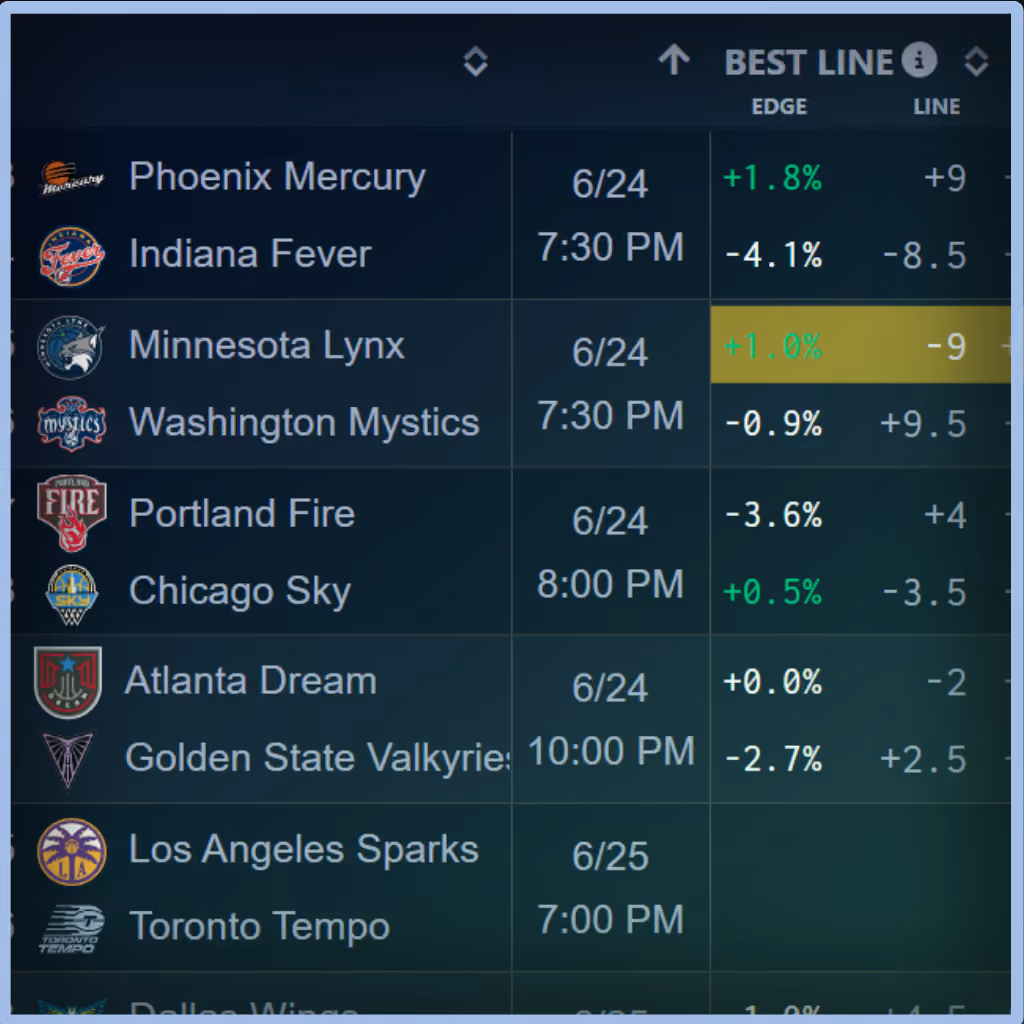 Unabated Line fair-odds interface