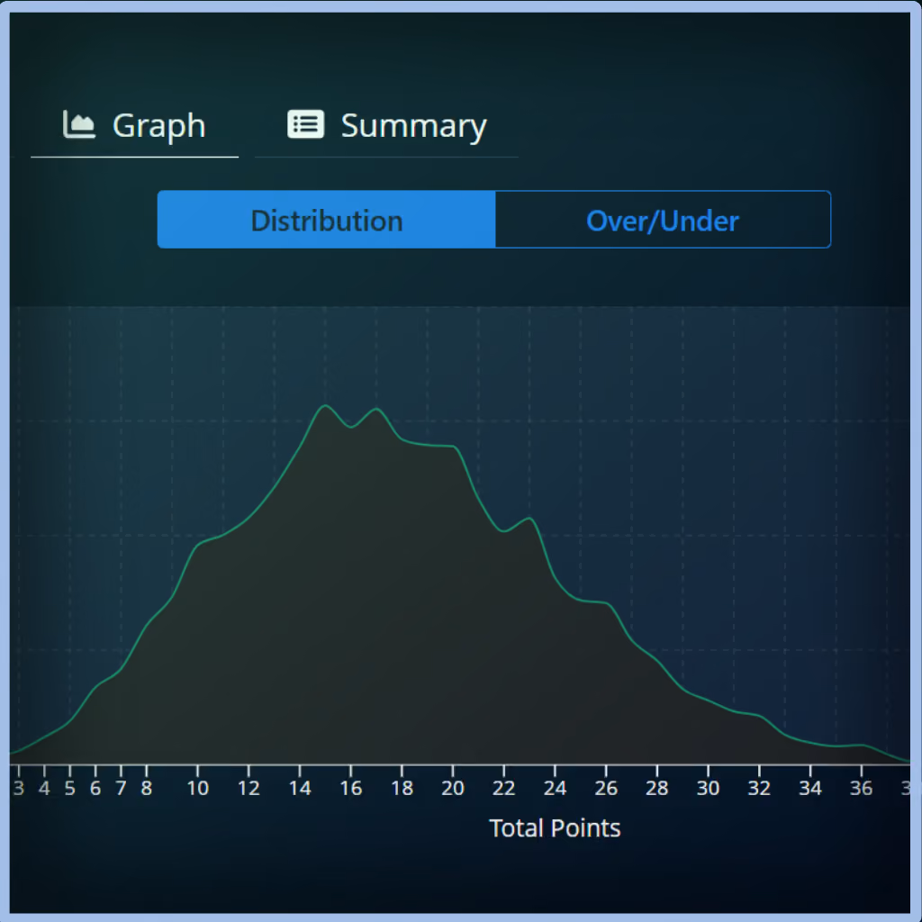 Unabated Line fair-odds interface