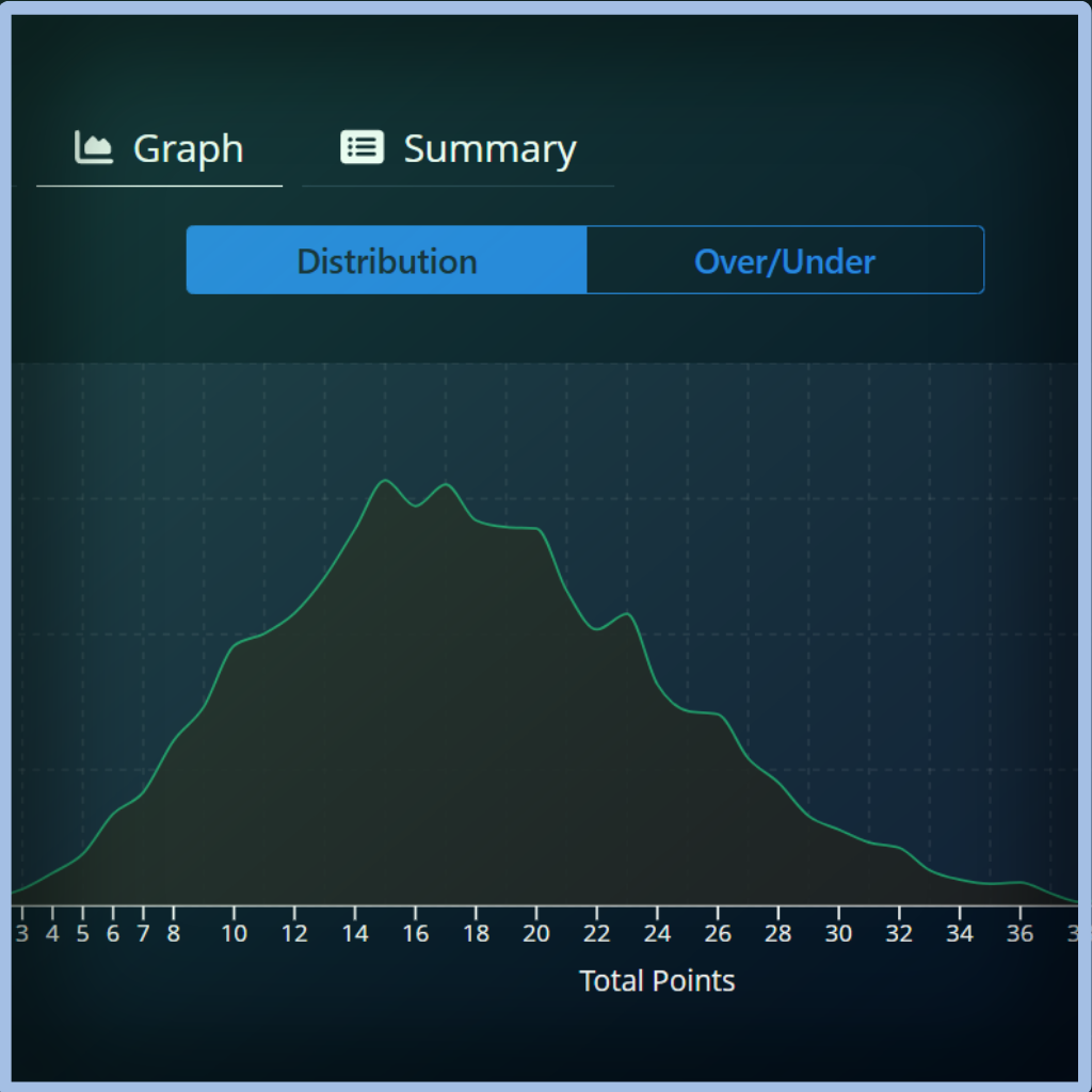 Unabated Line fair-odds interface