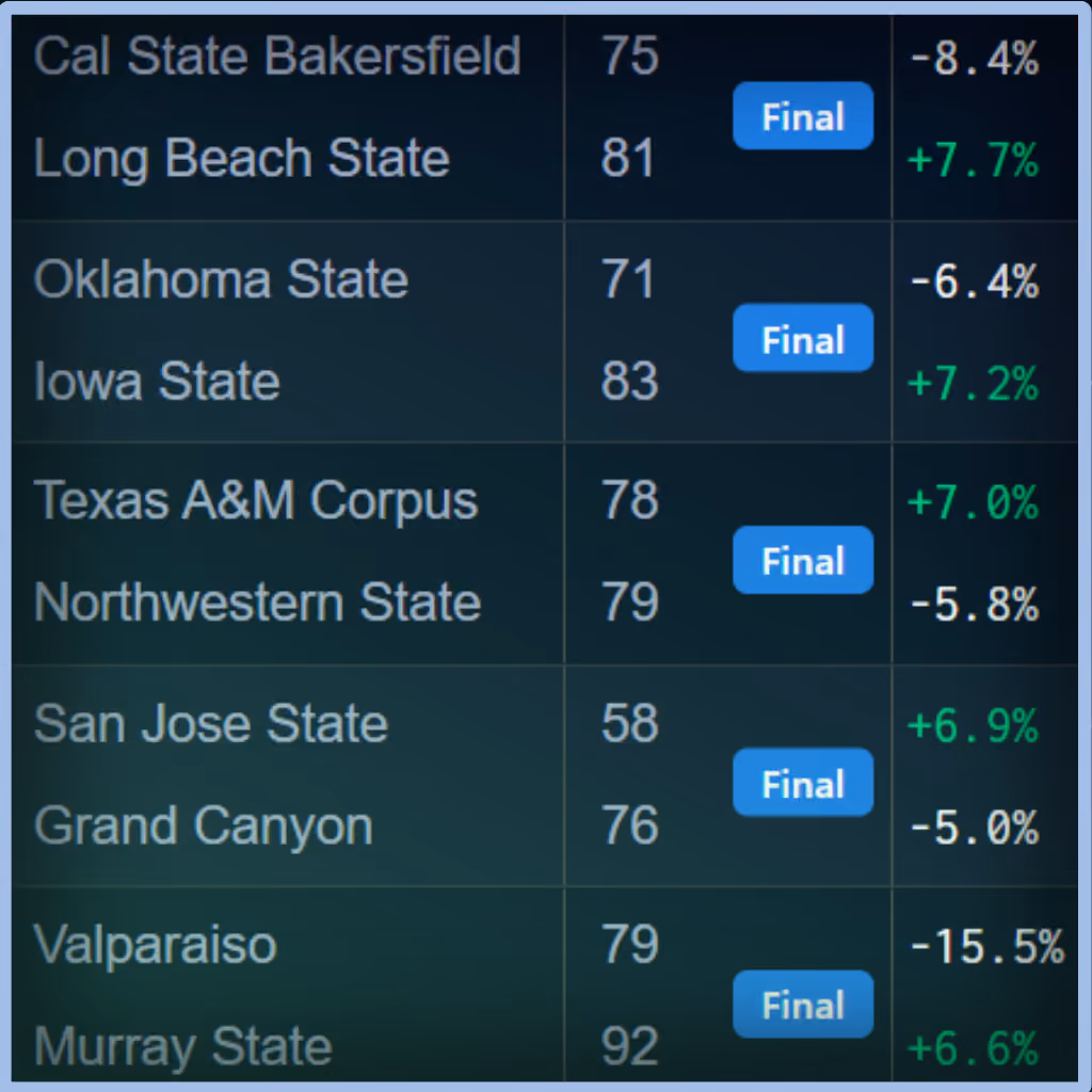 Unabated Line fair-odds interface