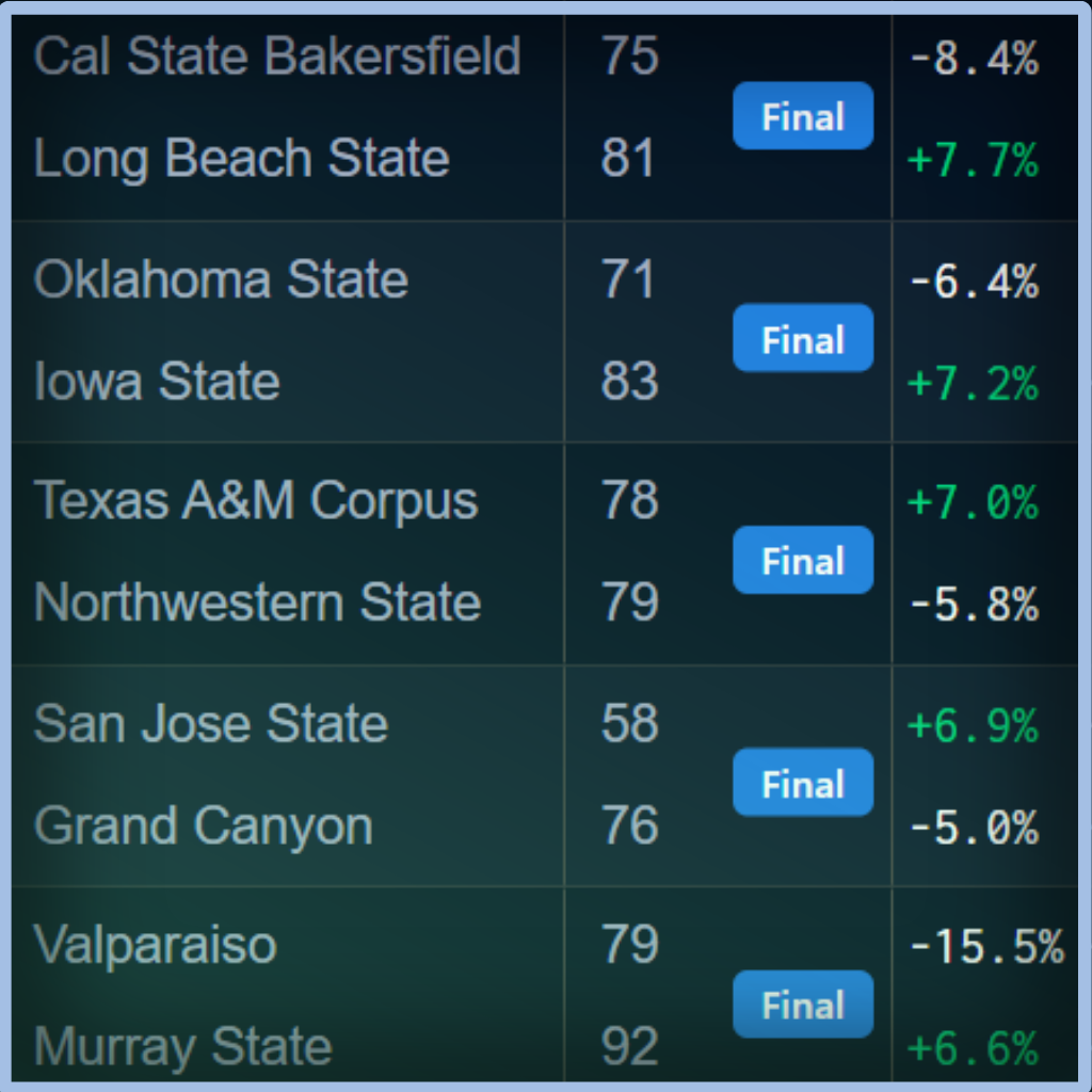 Unabated Line fair-odds interface