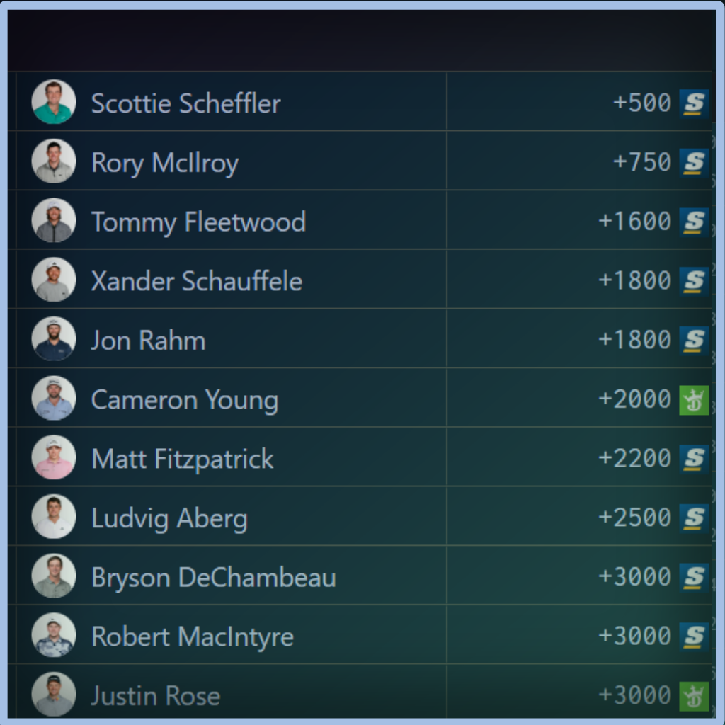 Unabated Line fair-odds interface