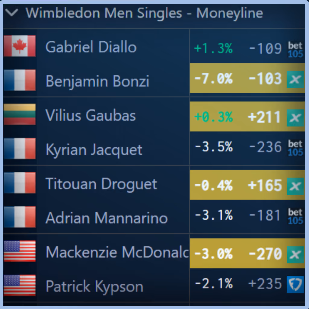 Unabated Line fair-odds interface
