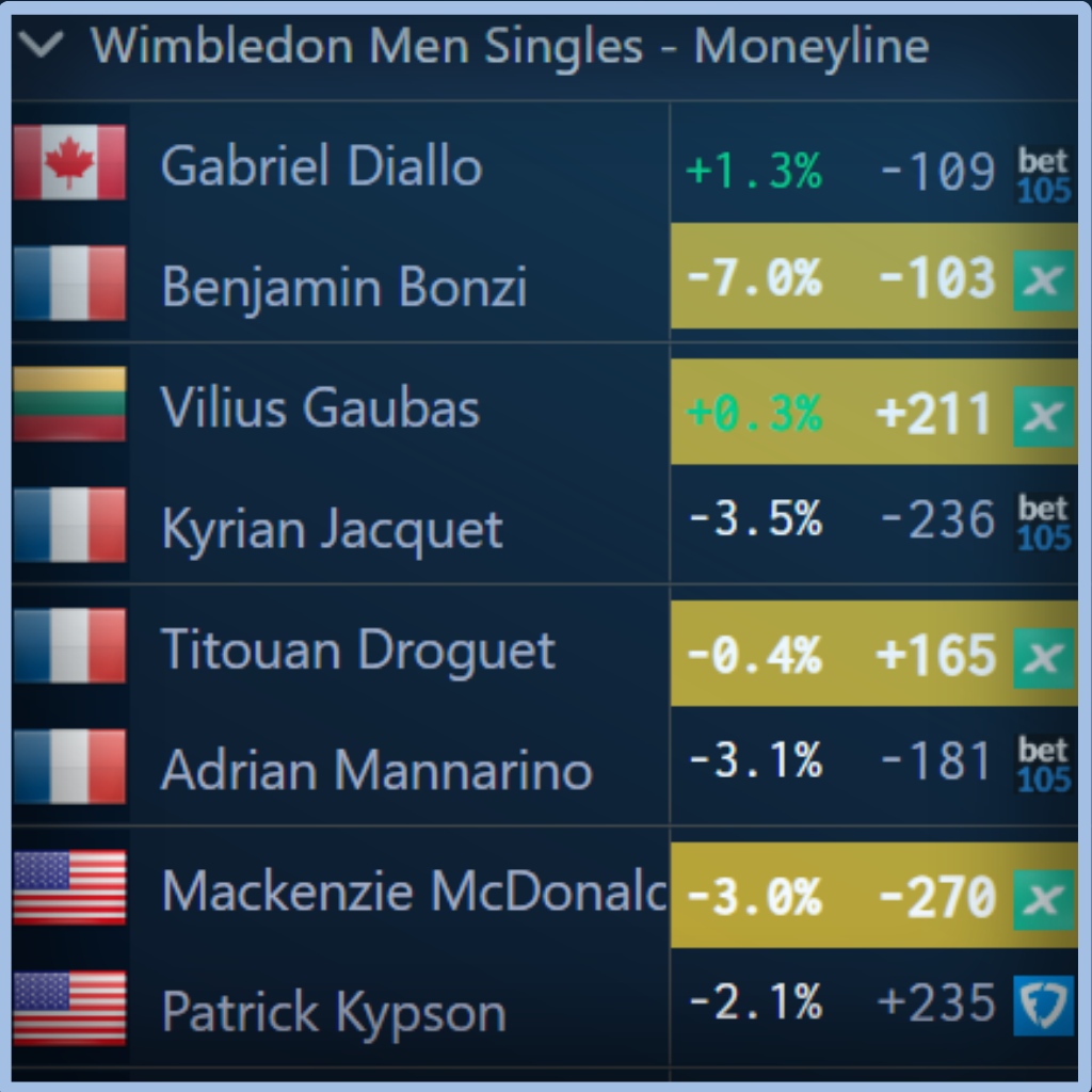Unabated Line fair-odds interface