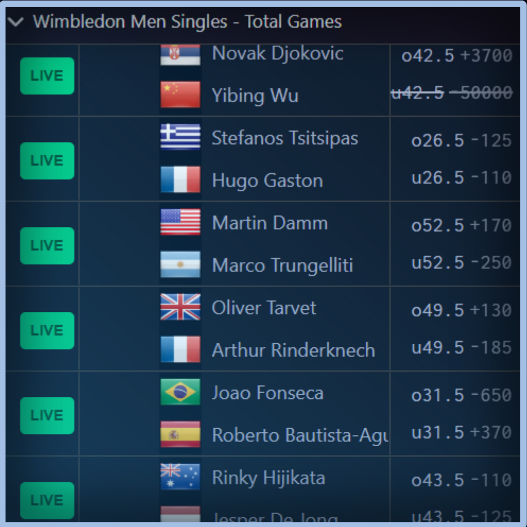 Unabated Line fair-odds interface