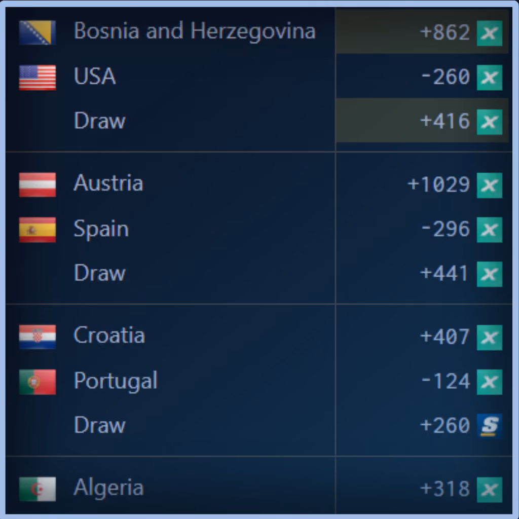 Unabated Line fair-odds interface
