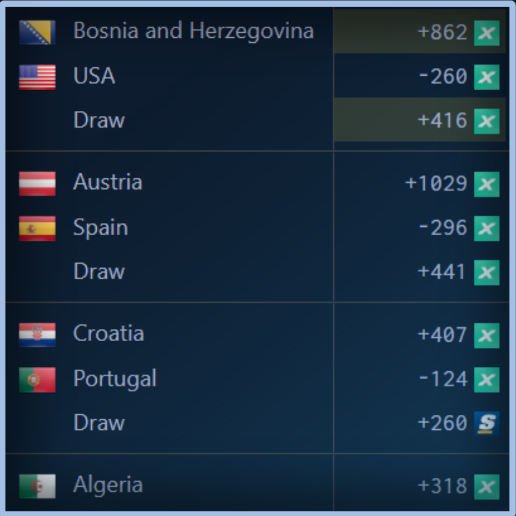 Unabated Line fair-odds interface