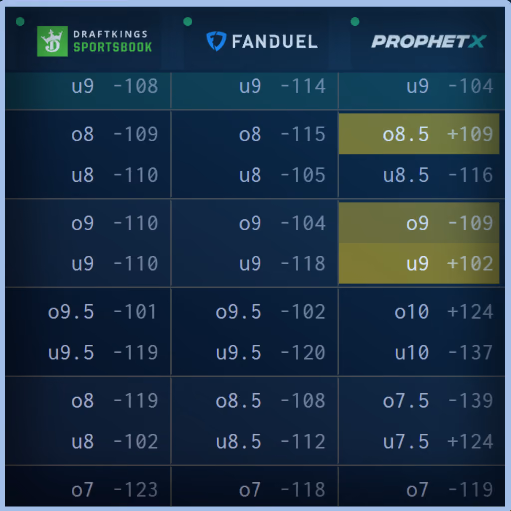 Unabated Line fair-odds interface