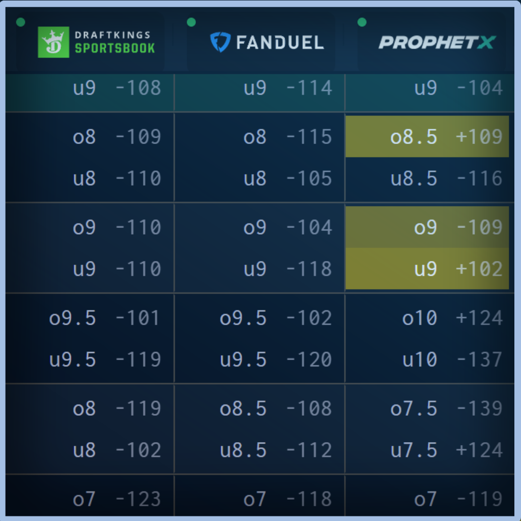 Unabated Line fair-odds interface