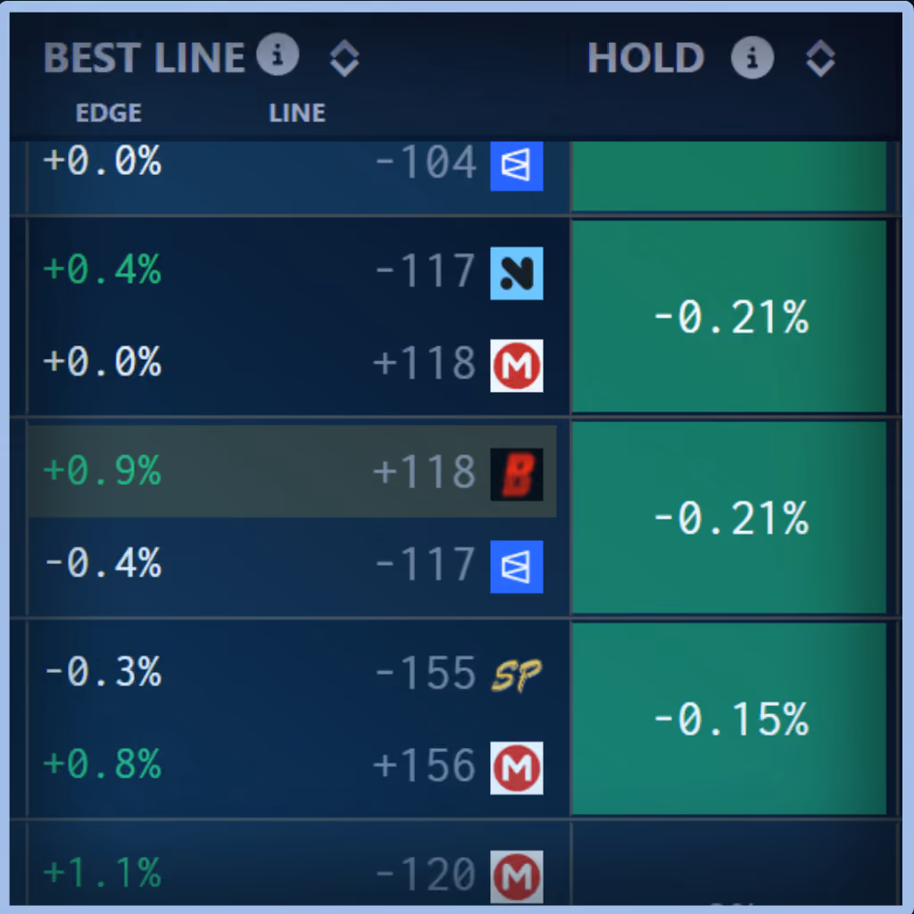 Unabated Line fair-odds interface