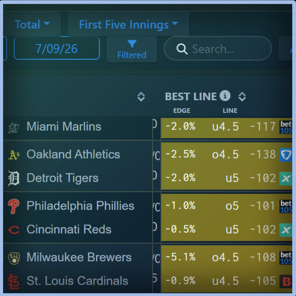 Unabated Line fair-odds interface