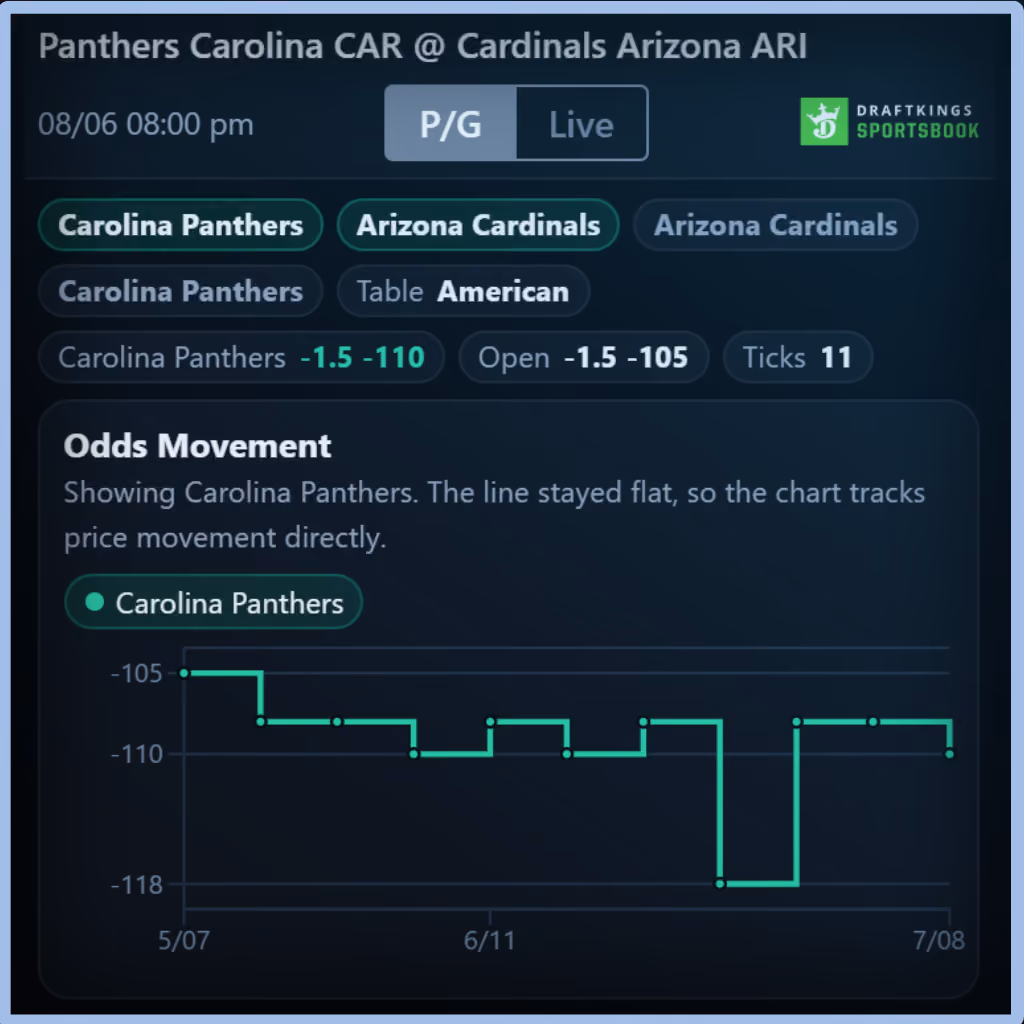 Unabated Line fair-odds interface