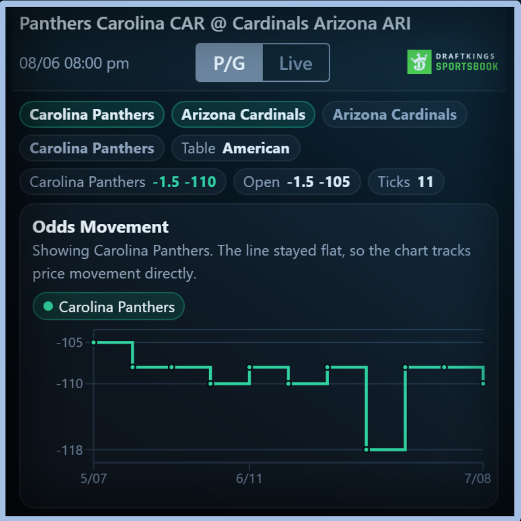 Unabated Line fair-odds interface