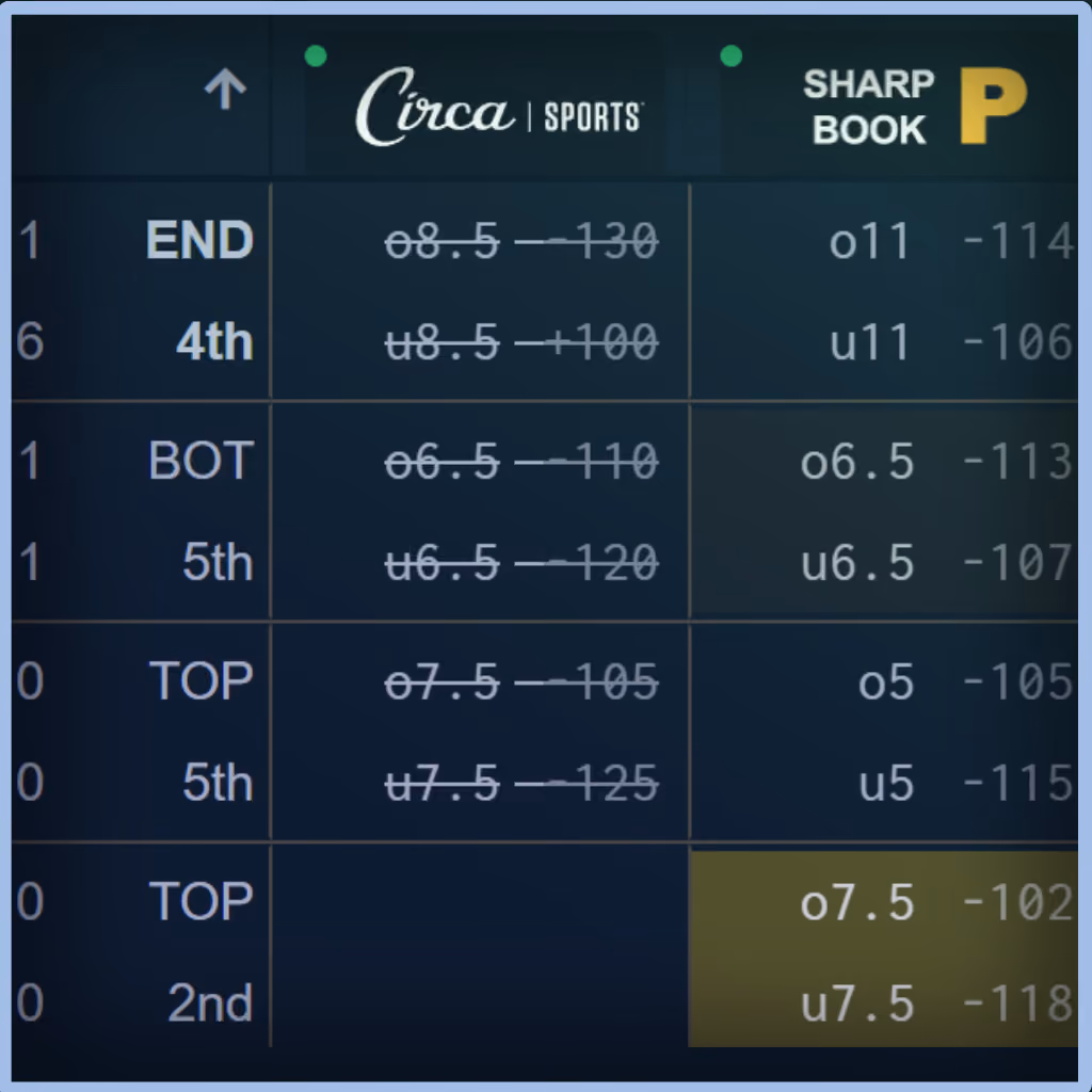 Unabated Line fair-odds interface