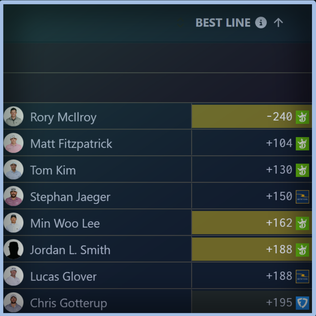 Unabated Line fair-odds interface