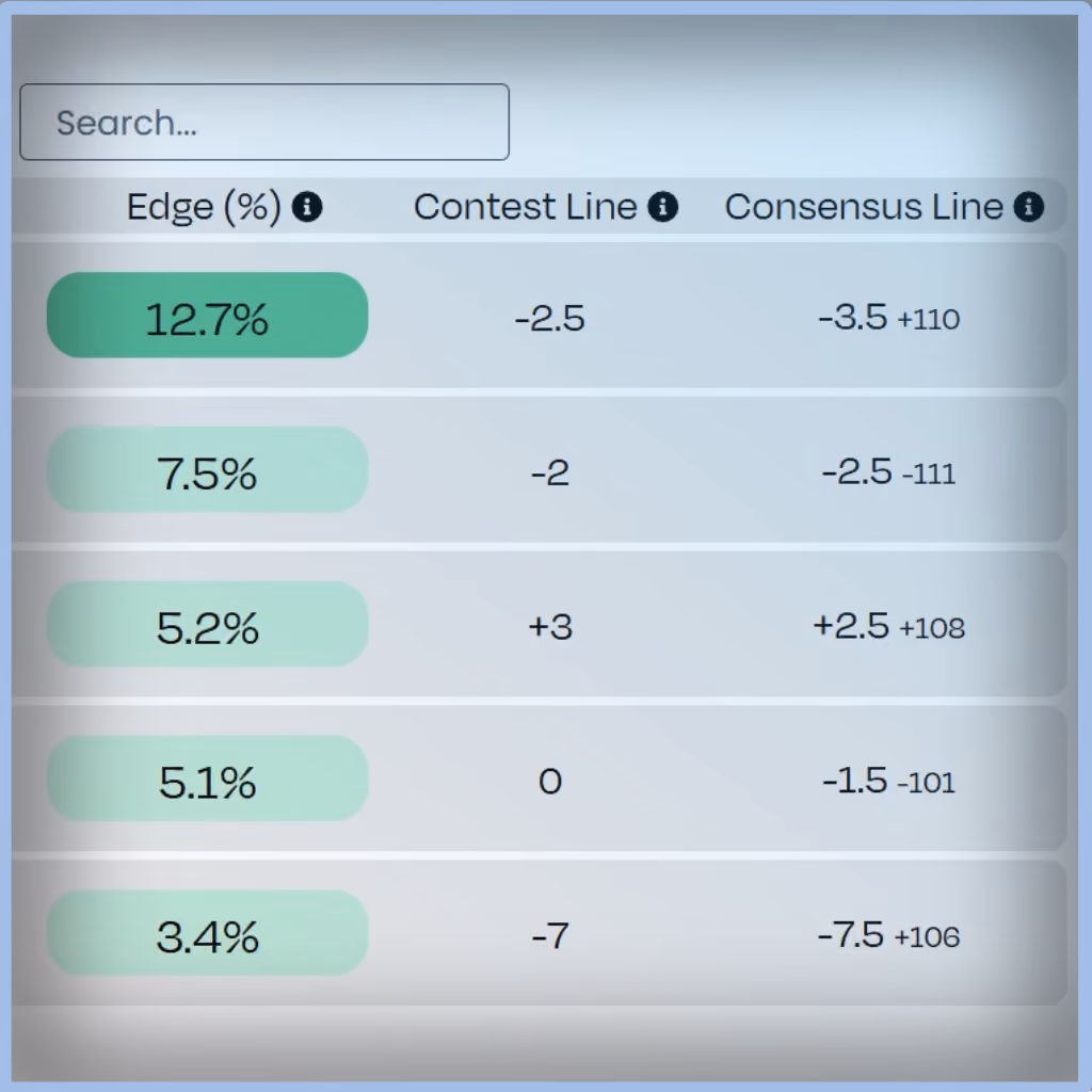 Unabated Line fair-odds interface