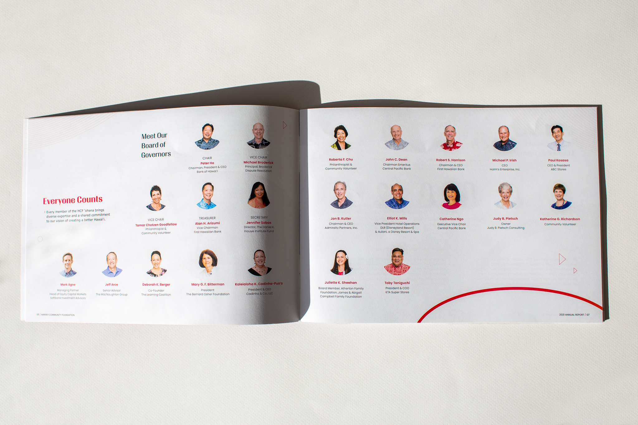 Annual Report for Hawaii Community Fondation.