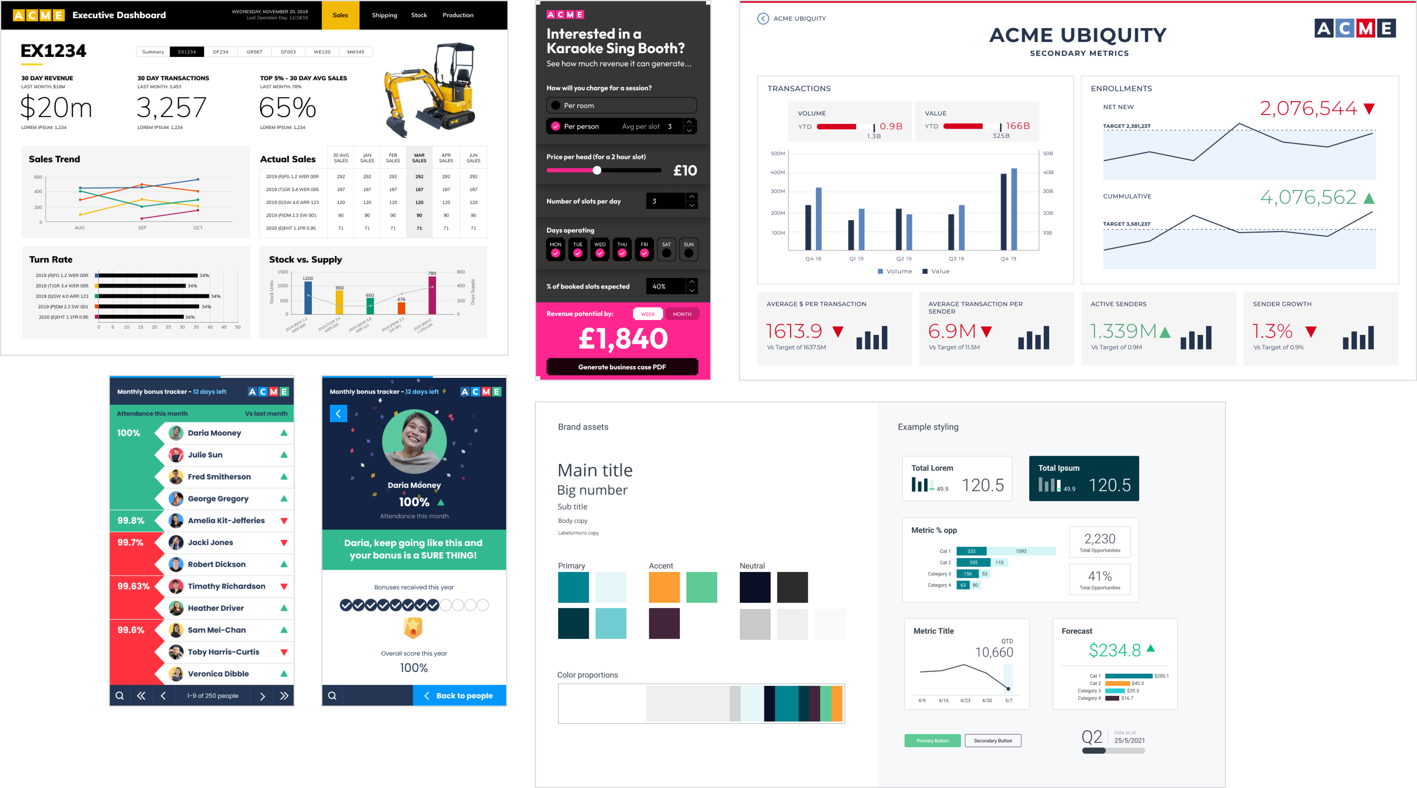 Composite image of business dashboards showing sales data, karaoke booth pricing, user attendance tracking, brand assets color palette, and example styling charts.