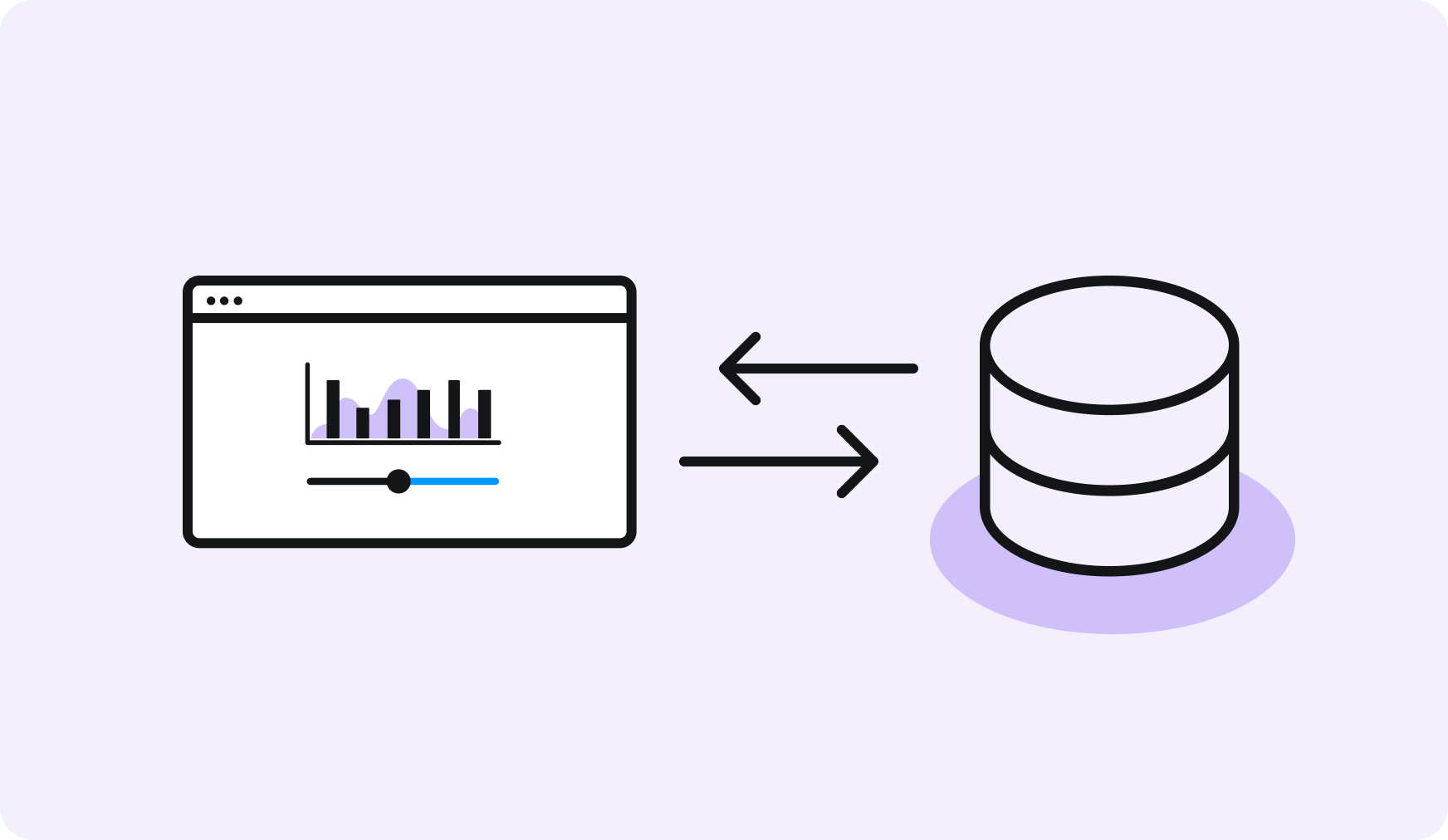 Illustration of data exchange between a webpage with a graph and a cylindrical database icon connected by two arrows pointing in both directions.