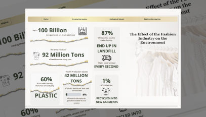 Infographic on the environmental impact of the fashion industry highlighting 100 billion new garments yearly, 92 million tons of textile waste, 60% clothing made of plastic, 42 million tons of plastic waste from production, 87% of materials landfilled, and 1% recycled into new garments.