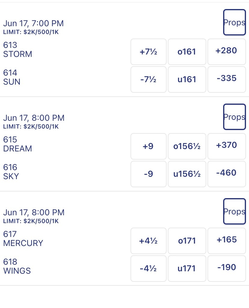 Circa WNBA Betting Odds
