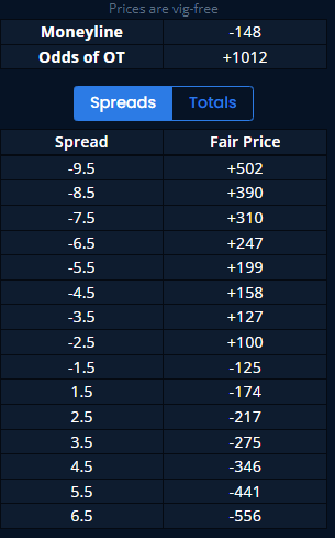 Unabated Premium In-game pricing