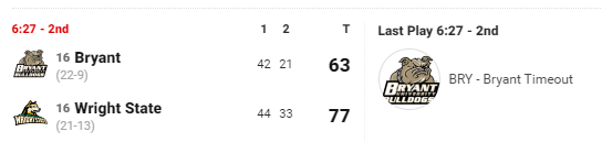 Current Score