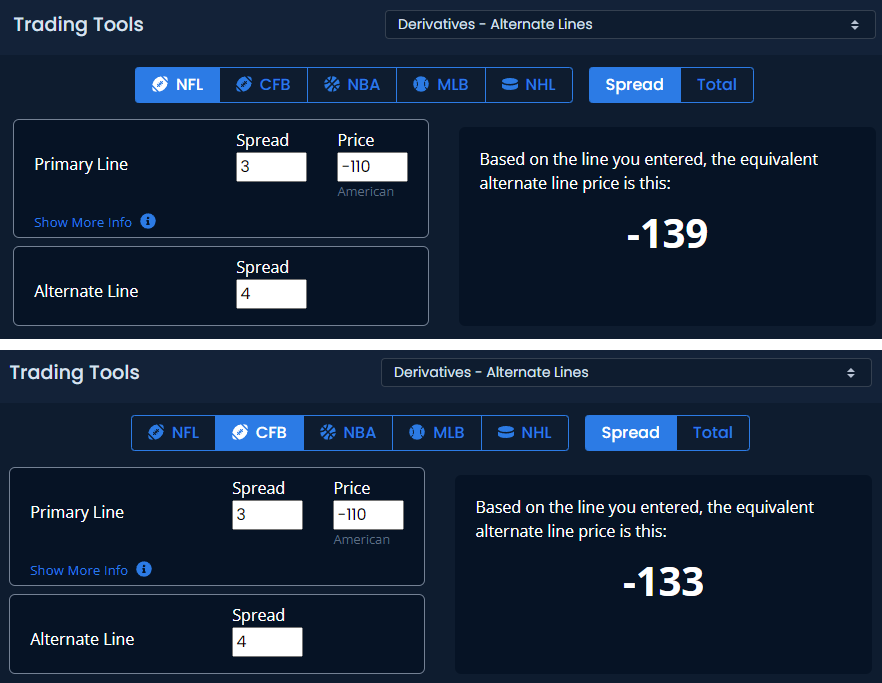 NFL versus CFB odds comparison