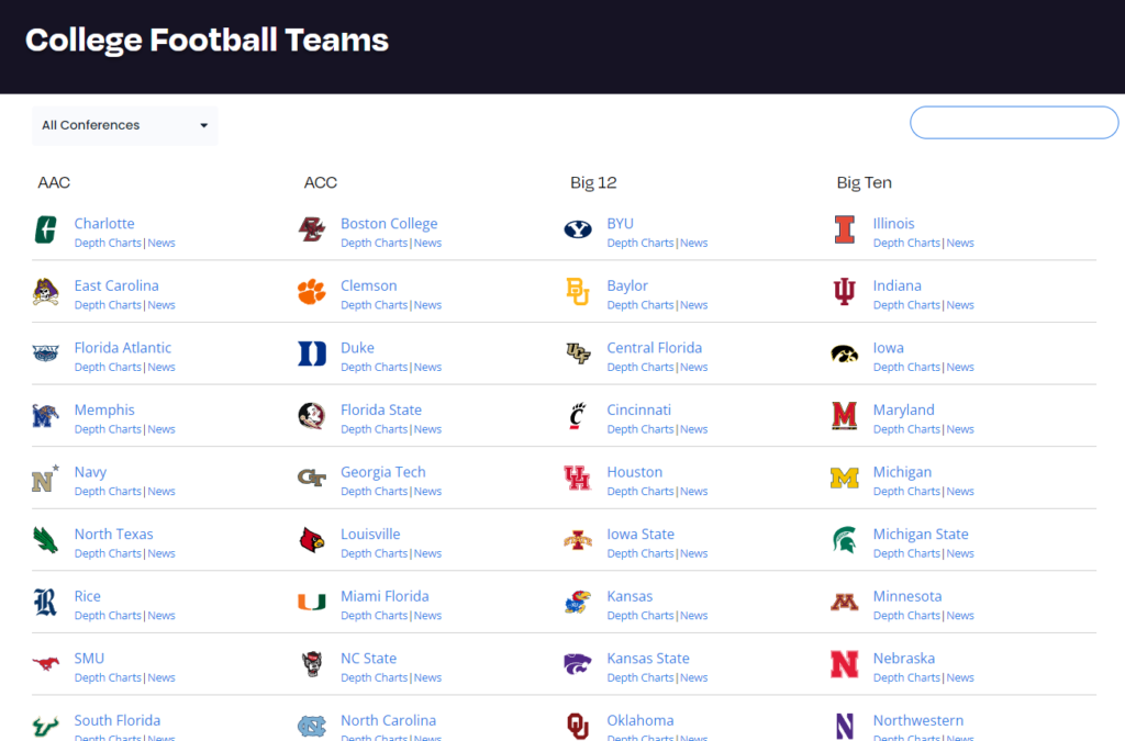 College Football Depth Charts