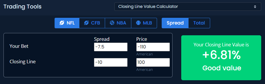 Unabated CLV Calculator Example