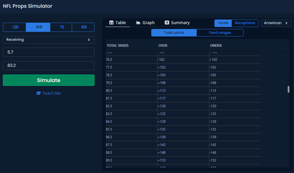 Player Prop Projections