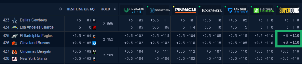 NFL Odds