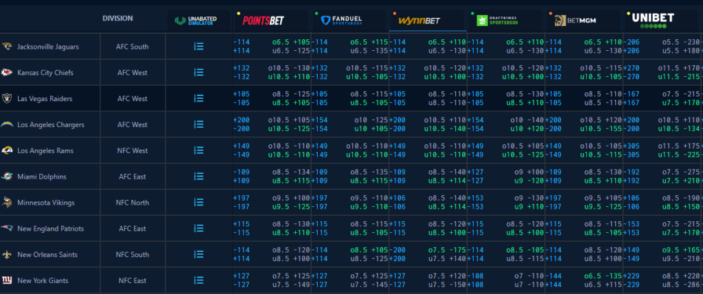 Ways to Win at Sports Betting Line Shopping