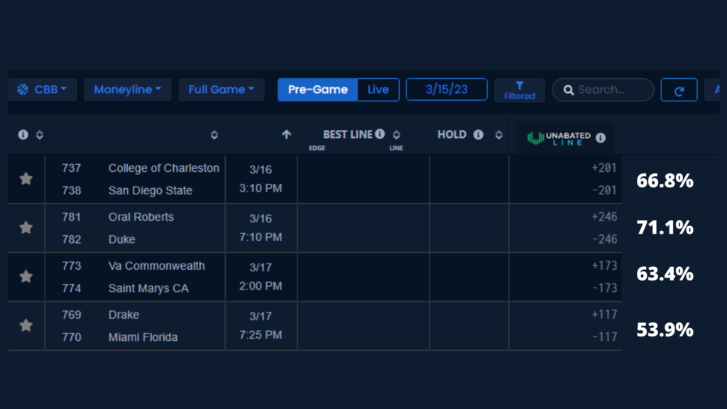 March Madness props implied 12 vs 5