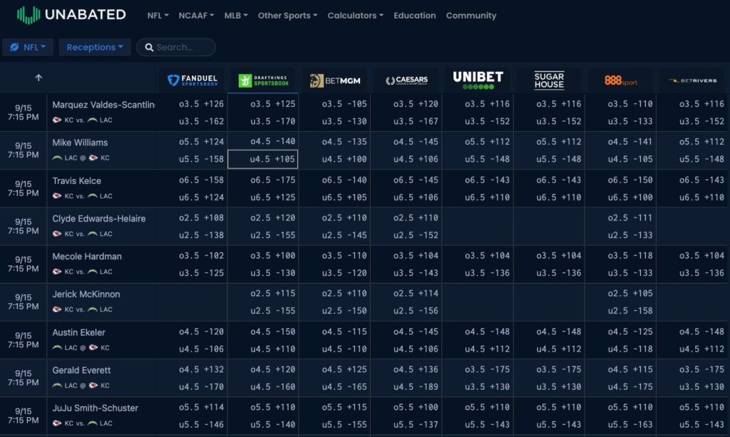 unabated prop odds