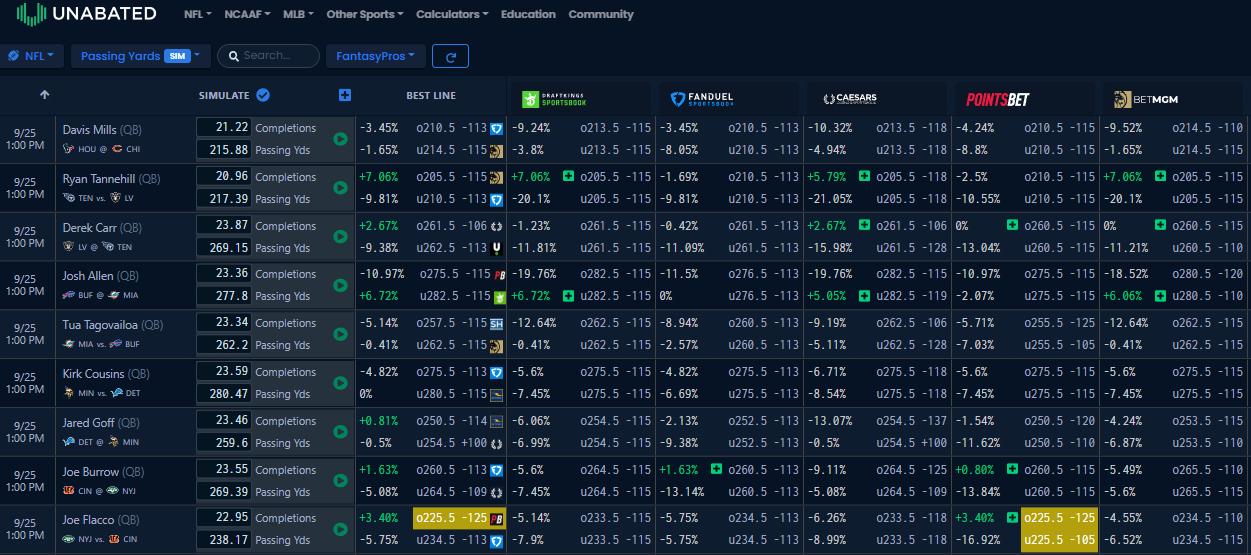 Unabated nfl player props screen with projections and EV