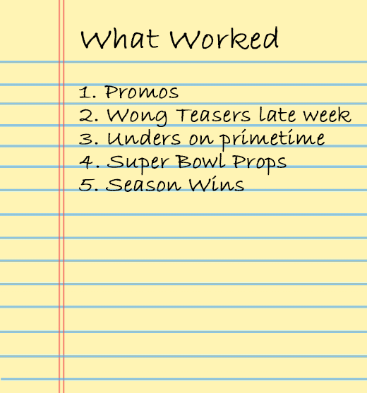 what worked nfl betting analysis