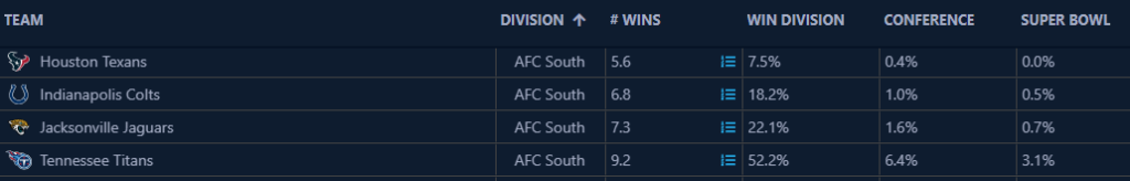 simulator results no wentz