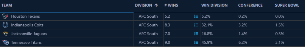 Simulator results with Went back Week 6